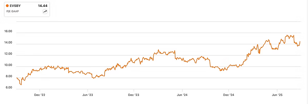 Bron: Seekingalpha