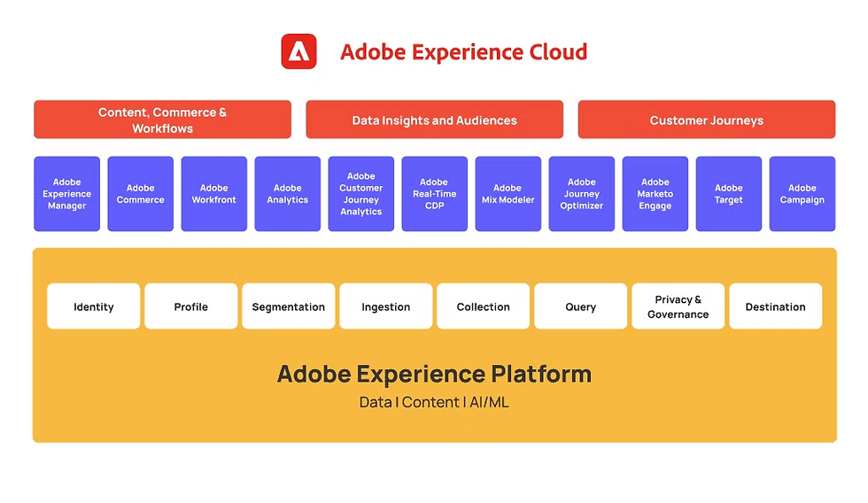 Bron: Adobe