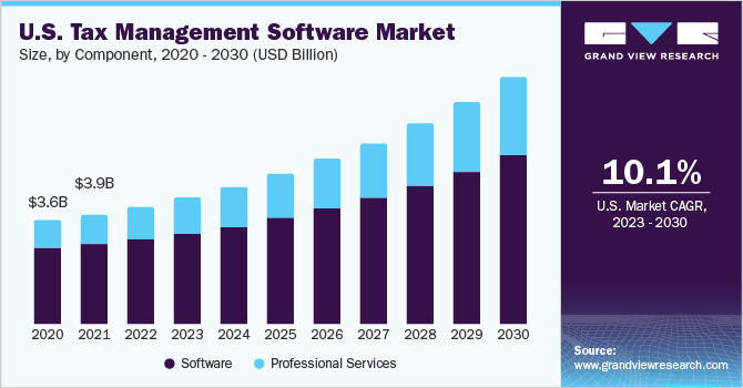 Bron: Grand View Research