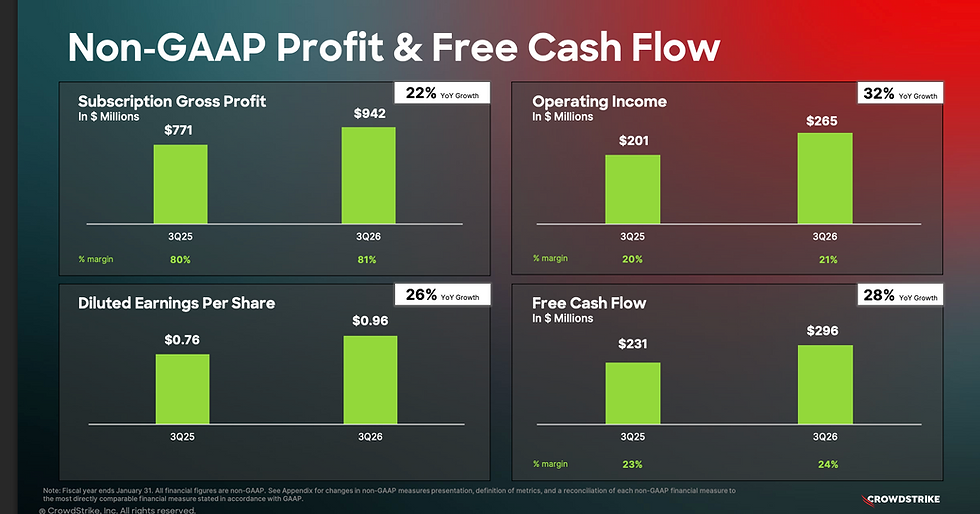 Bron: Crowdstrike