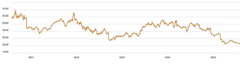 Bron: Seekingalpha