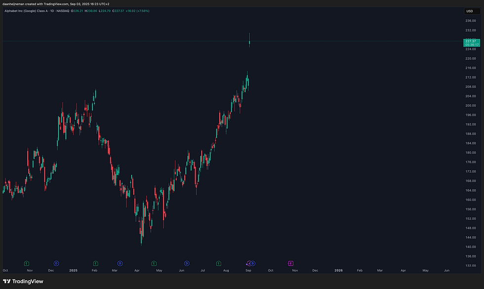 Bron: TradingView