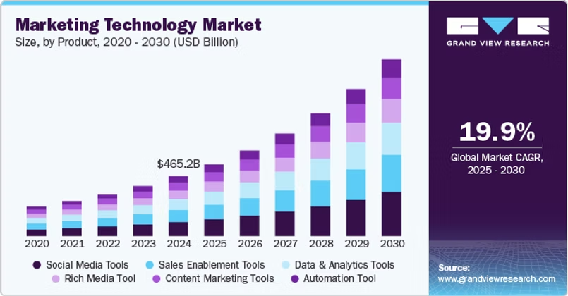 Bron: Grand View Research