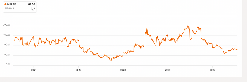 Bron: Seekingalpha