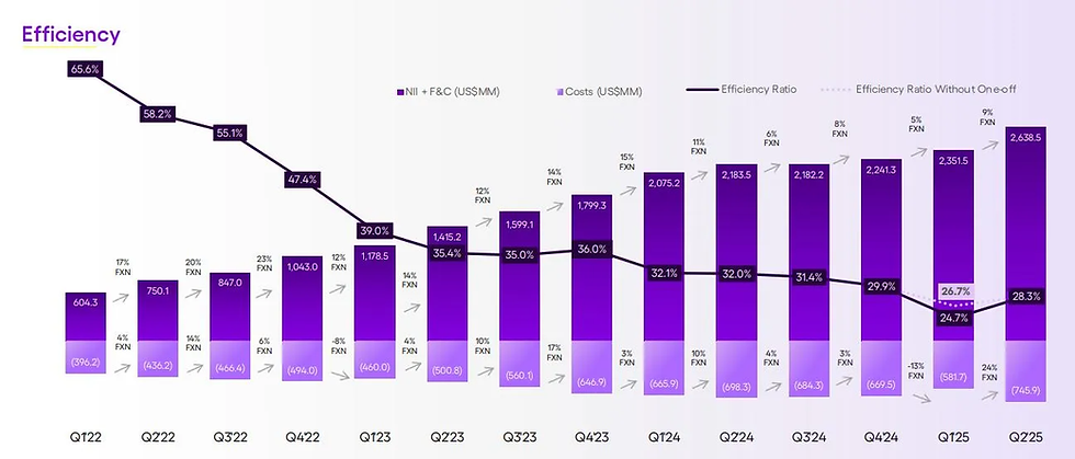 Bron: Nubank