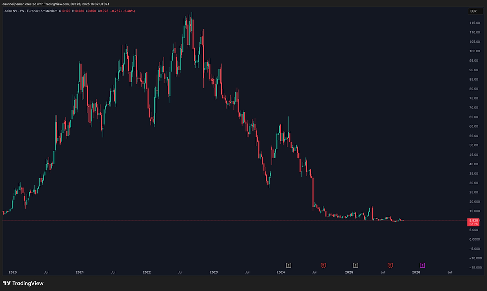 Bron: TradingView