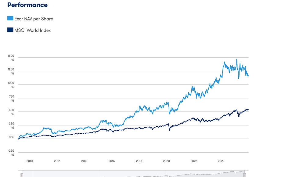  De groei van de NAV t.o.v. de MSCI all world: