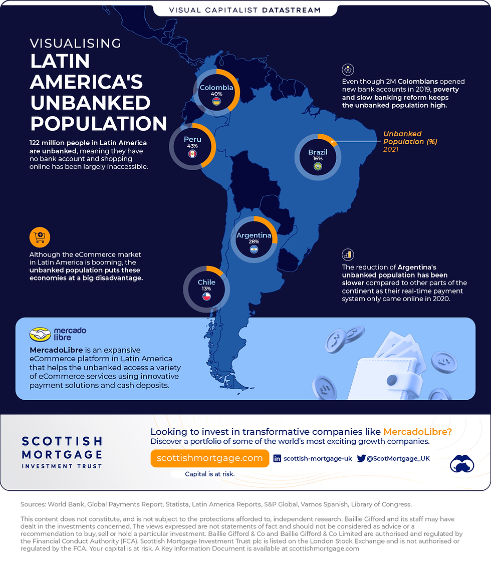 Bron: Visual Capitalist
