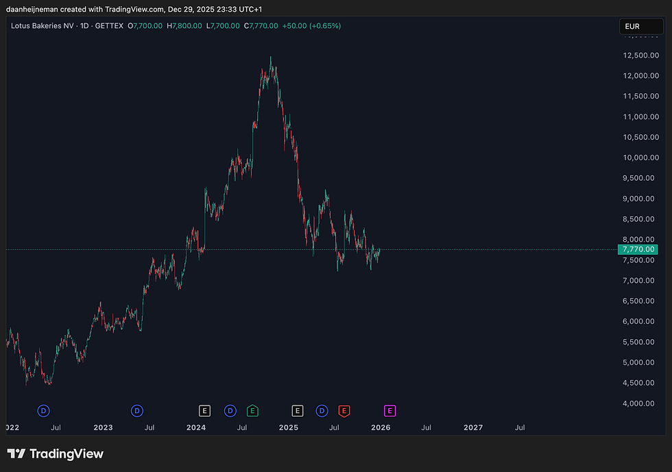 Bron: Tradingview