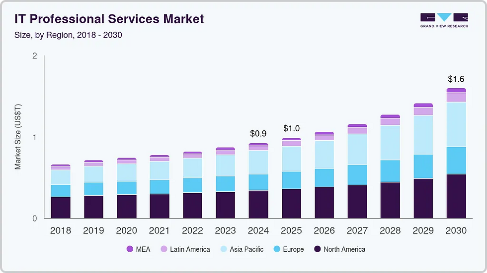 Bron: Grand View Research