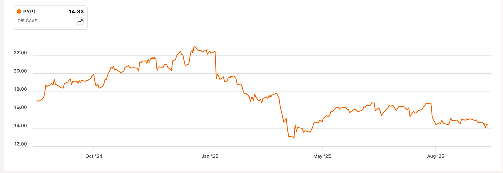 Bron: Seekingalpha
