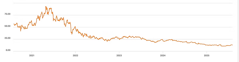 Bron: Seekingalpha