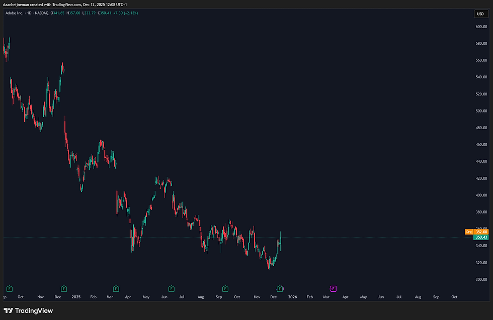Bron: Tradingview