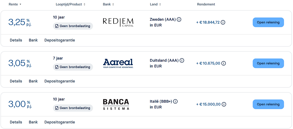 De top 3 Deposito spaarrentes in Europa op dit moment