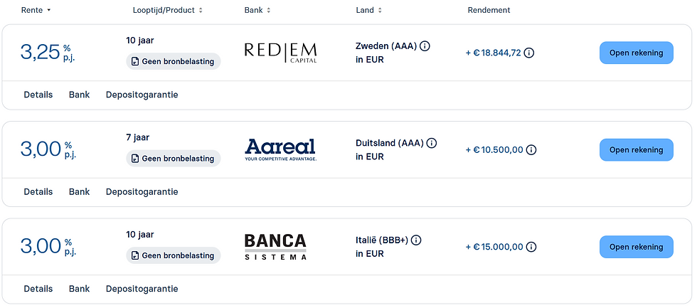 De top 3 Deposito spaarrentes op dit moment