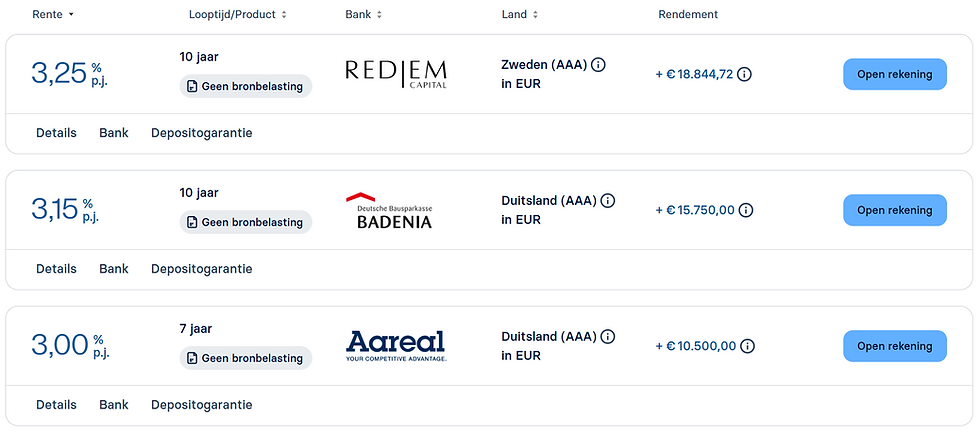 Vergelijking van rentetarieven: 3,25%, 3,15%, 3,00% p.j. voor 10 en 7 jaar. Banken: Rediem, Badenia, Aareal. Landen: Zweden, Duitsland.
