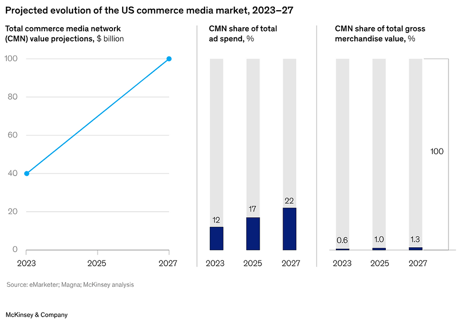 Bron: McKinsey & Company